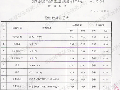 J-Z泵检