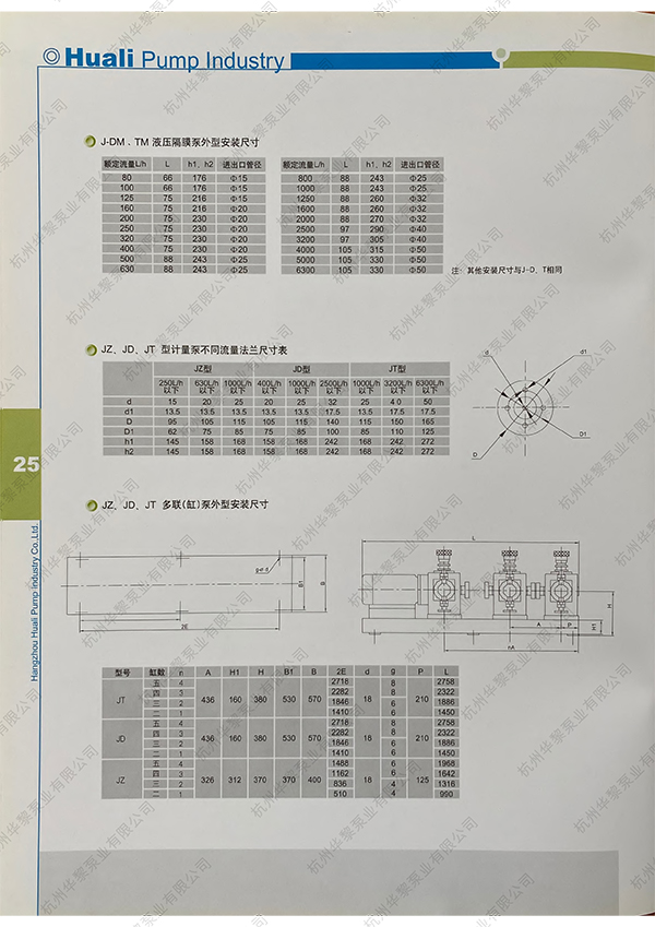 隔膜泵、计量泵、多联泵 尺寸表